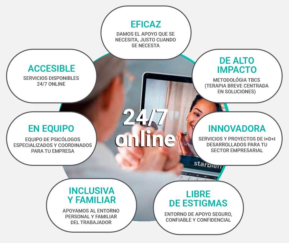 Starbien Empresas Starbien Pro